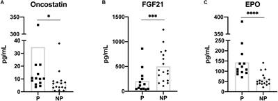 Examination of the Myokine Response in Pregnant and Non-pregnant Women Following an Acute Bout of Moderate-Intensity Walking